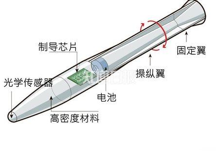 制导子弹的结构示意图