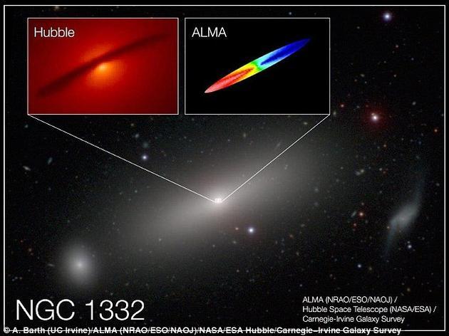 这张星系NGC 1332的合成图像展示的是围绕这一黑洞的气体物质盘运动情况。通过对这些气体物质运动的多普勒信号测定,发现这些气体物质的转动速度高达每小时177万公里