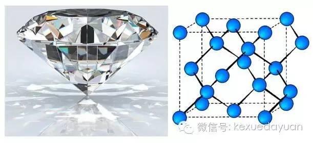 图2.钻石的外形和内部原子排列方式(来自nipic.com)