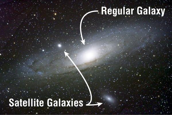 仙女座大星系和它的两个较大型的卫星星系