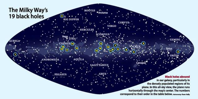 目前探测到的黑洞分布(摘自美国astronomy杂志2014年10月期)
