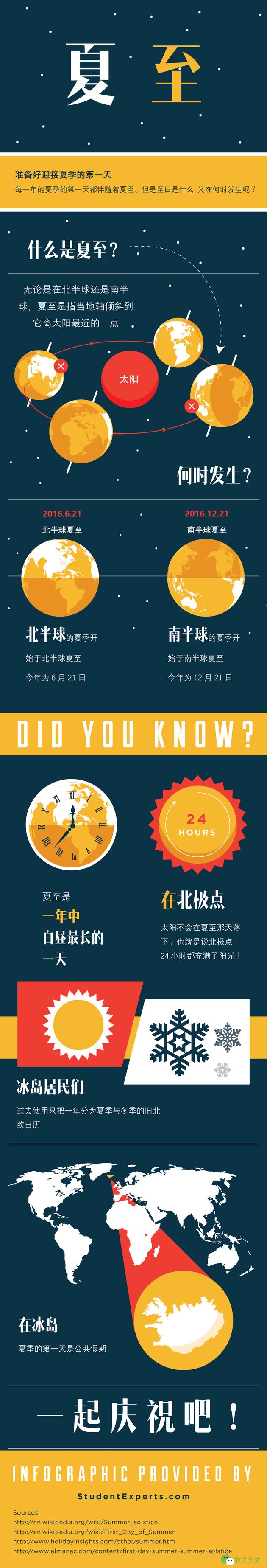 (在冰岛,夏至这天也可以不上班)