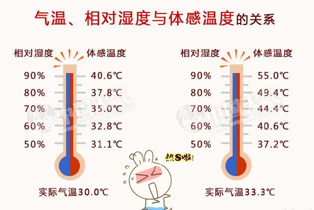 图片来源:中国天气网