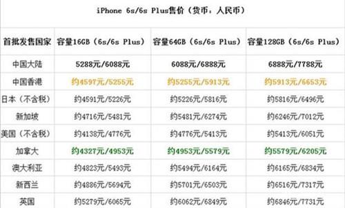 iPhone 6s/6s Plus发布初期价格一览