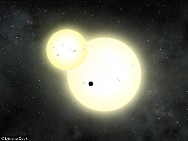 就在上个月,在系外行星研究方面还出现了另外一项重要的进展:科学家们发现了迄今为止观测到的围绕两颗恒星运行的质量最大的行星。一个来自圣地亚哥州立大学(SDSU)的研究小组利用开普勒空间望远镜的数据识别出这颗新的行星,其编号为Kepler-1647 b