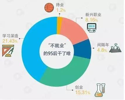 QQ 浏览器对毕业生的调查