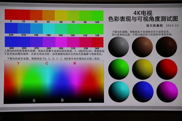 色彩表现侧视图