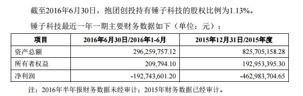 尼毕鲁披露的锤子科技相关数据