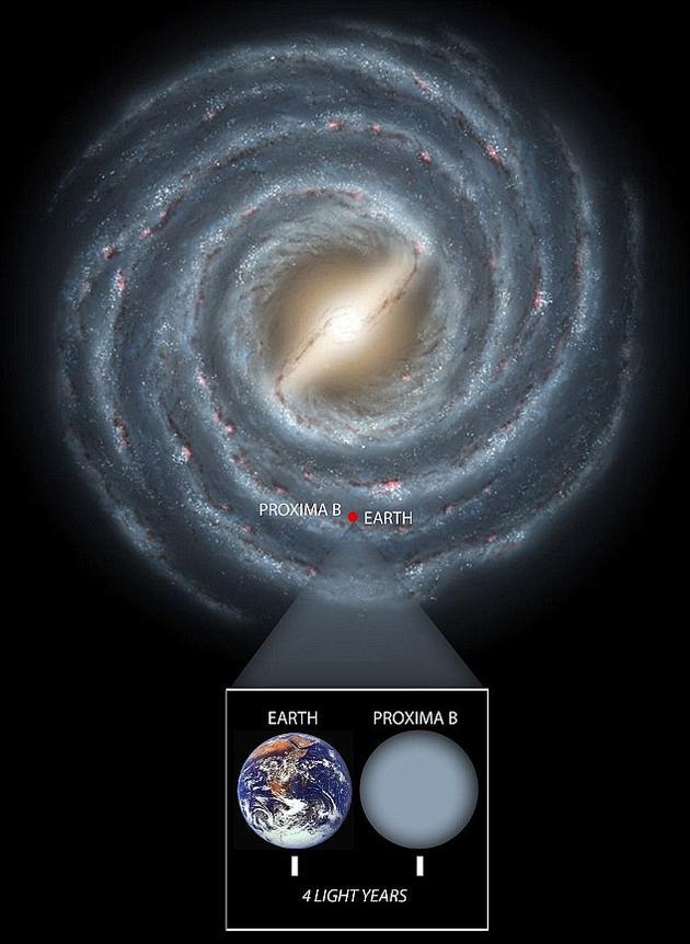 银河系直径超过10万光年,而地球与比邻星b之间的距离不到4光年,在天文学概念中,这是一个极为接近的距离