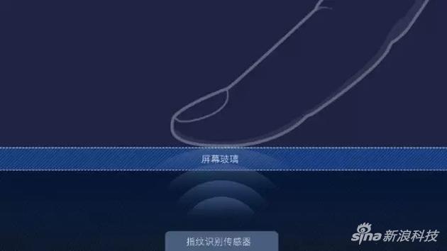 超声波指纹识别原理(图片来源网络)