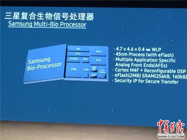 成果十:三星公司的复合生物信号处理器