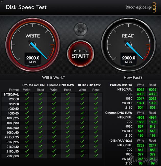 15寸Macbook Pro的硬盘读写性能
