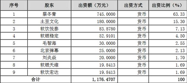 中文在线入股前股东情况(软饮悦泰、软饮宏达应为软银悦泰、软银宏达)