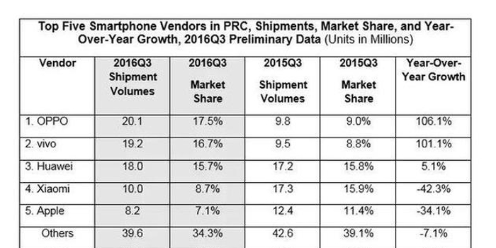 国内手机排名_手机处理器排名(3)