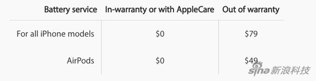 iPhone和AirPods换电池的价格