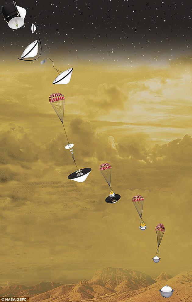 “金星深层大气稀有气体、化学和成像”探测器(DAVINCI)是一个金星大气探测计划,该探测器将在金星大气中下降,全程大约63分钟。该探测计划将帮助科学家们判定金星表面究竟有无活火山存在,并探查金星地表与大气层之间的相互作用