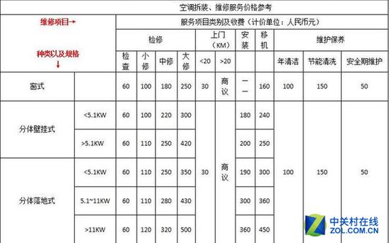 家电维修的价格表必须进行公示并告知消费者