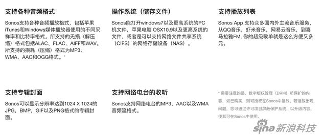 Sonos支持的格式与设备
