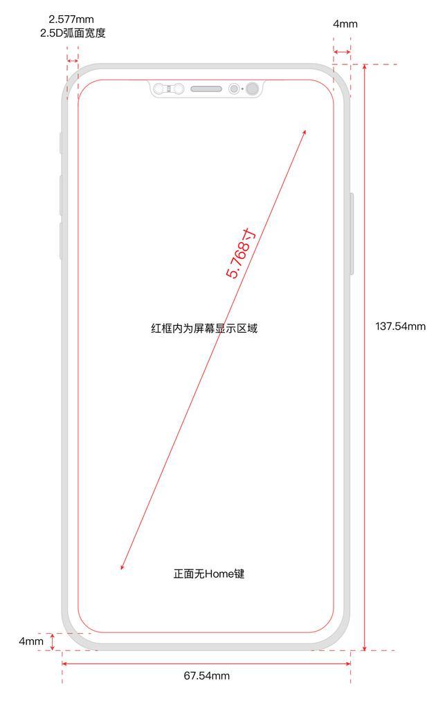 (红线内为 5.768 英寸屏幕,上下左右边框一致为 2.577mm)