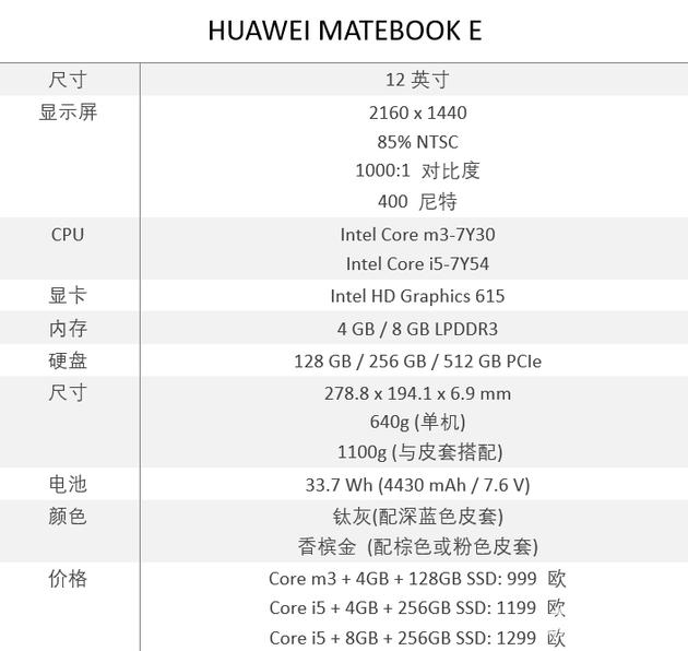 HUAWEI MateBook E配置表
