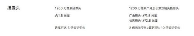 iPhone 7 Plus官网介绍