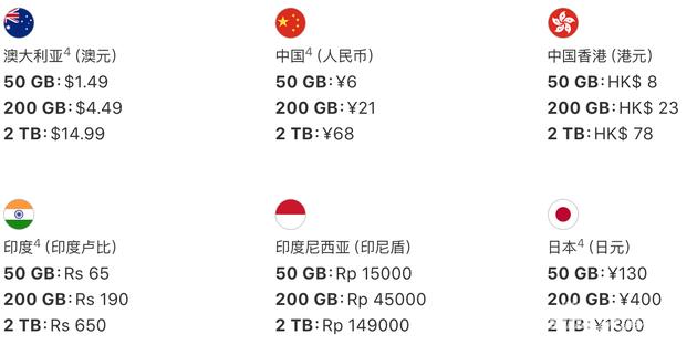 苹果iCloud价格表