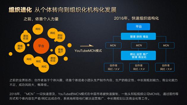 来自《2016短视频内容生态白皮书》