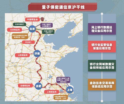 量子保密通信京沪干线