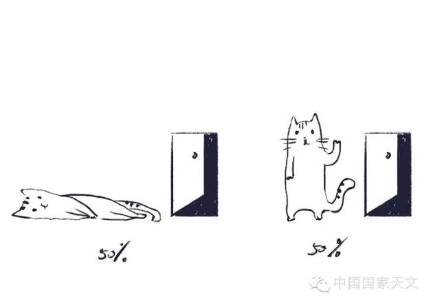 量子力学中的“测量”