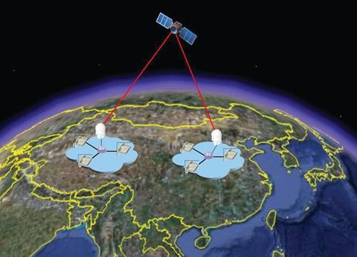 卫星量子通信示意图