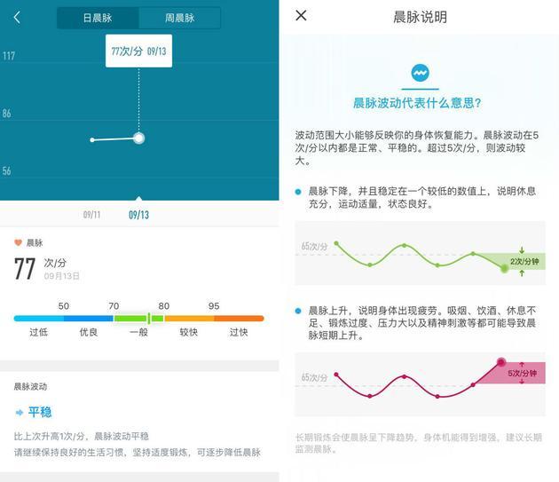 (晨脉监测功能)
