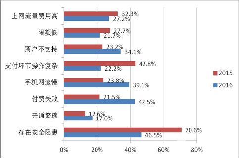 中国支付清算协会调查