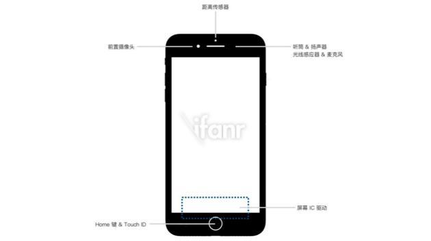 iPhone 7 前面板元件示意图