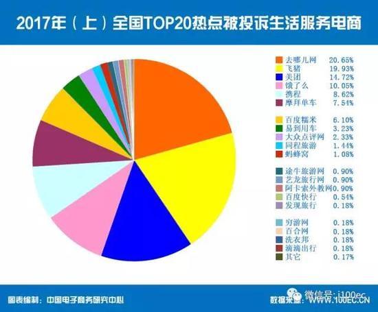 一方面是市场火爆,另一方面投诉也逐渐增多