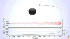 科学家再次探测到引力波信号：源自14亿年前的黑洞合并