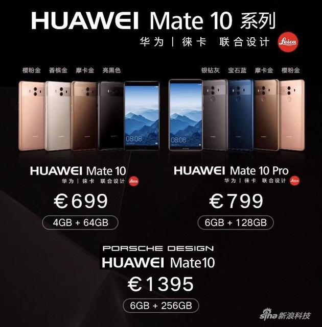 国际版售价和最终存储组合