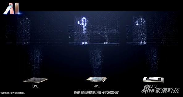 Mate 10系列采用了人工智能芯片