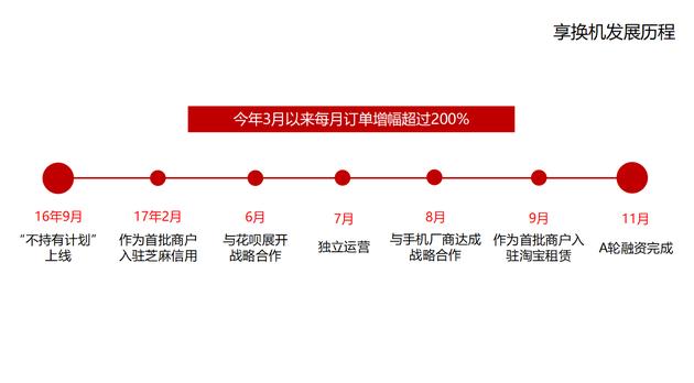 公司品牌历程