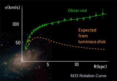 图片来源:M33 Image: NOAO, AURA, NSF, T.A.Rector。