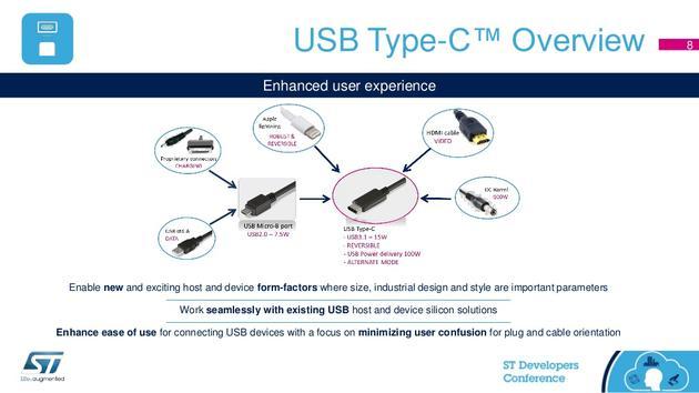 (USB-C 接口的好处,图片来源:LinkedIn)