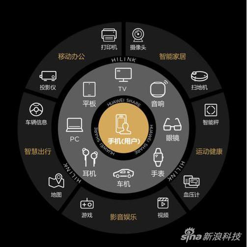 “1+8+N”战略核心