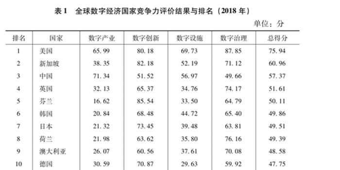 新加坡与上海经济总量_新加坡gdp总量排名(2)