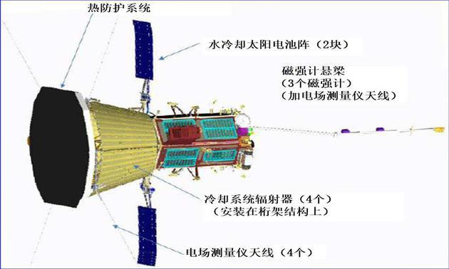 “帕克太阳探测器”结构