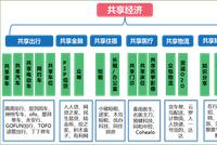 洞见2019：共享经济