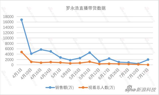 制图:新浪科技