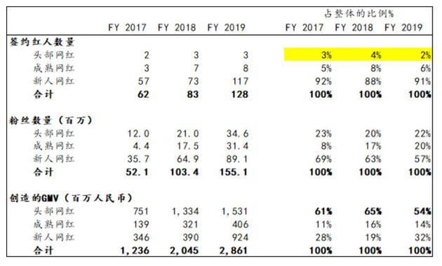数据来源:如涵控股公司公告 上海交通大学中国金融研究院研究整理