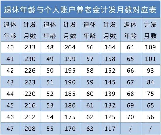 养老保险缴15年、25年、30年，养老金差别有多大？