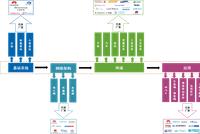 洞见2019：5G通信产业