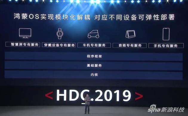 鸿蒙可以满足多种设备需求