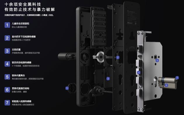 小米官网介绍的锁内传感器